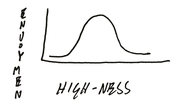 hand-drawn bell curve labeled enjoyment versus high-ness